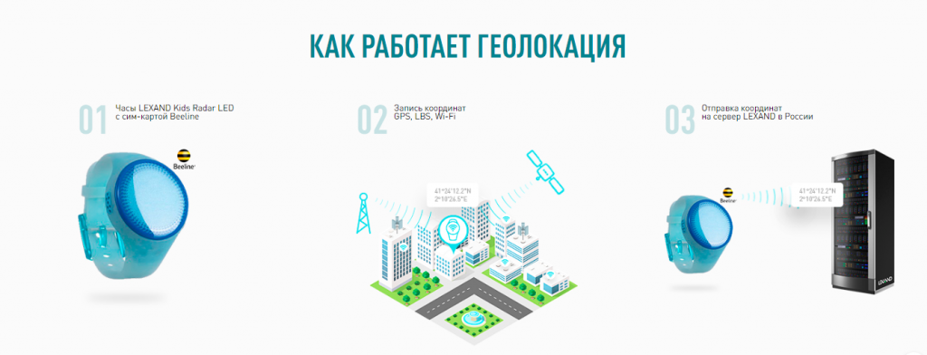 Как работает геолокация Screenshot_5.png