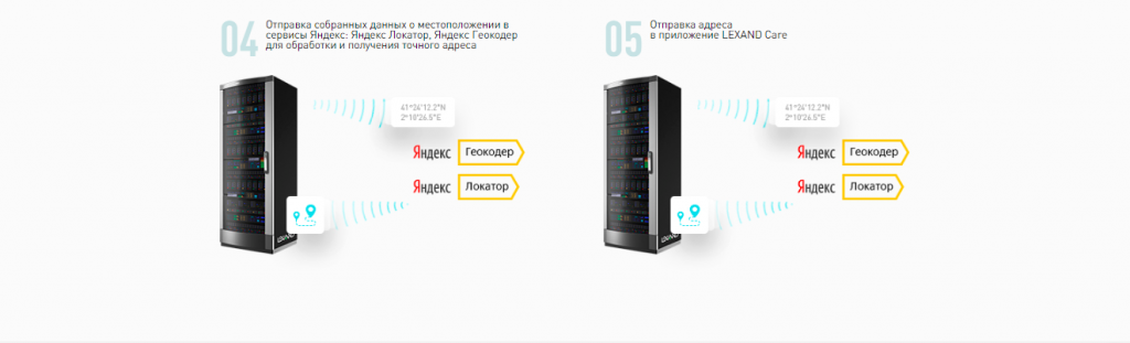 Как работает геолокация Screenshot_6.png